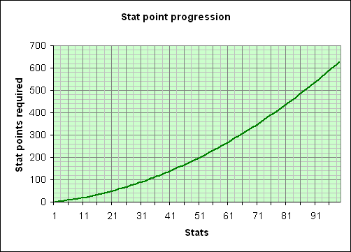 File:Statpoints.png